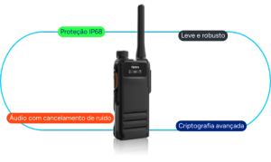 Portfólio Hytera - Agora Distribuidora